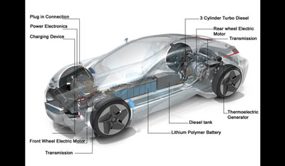 BMW Vision EfficientDynamics Plug in Hybrid Concept 2009 cut